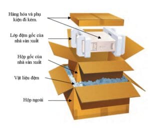 gửi hàng hóa đi Úc