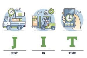 Jit - Just in Time (JIT) Là Gì? Mô Hình Logistics Tối Ưu Tồn Kho và Chi Phí