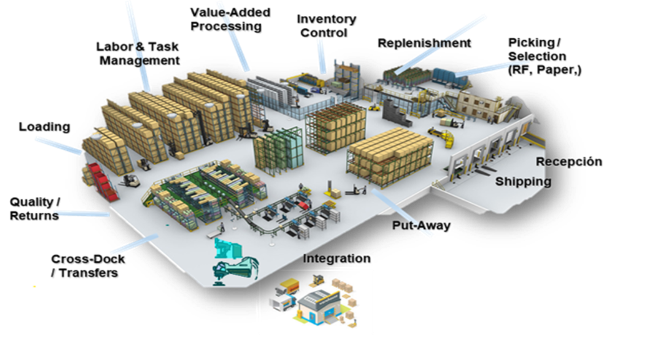 Nền Tảng WMS Là Gì? - Giải Pháp Quản Lý Kho Hàng Hiệu Quả và Hiện Đại